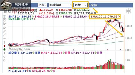 10年線位置